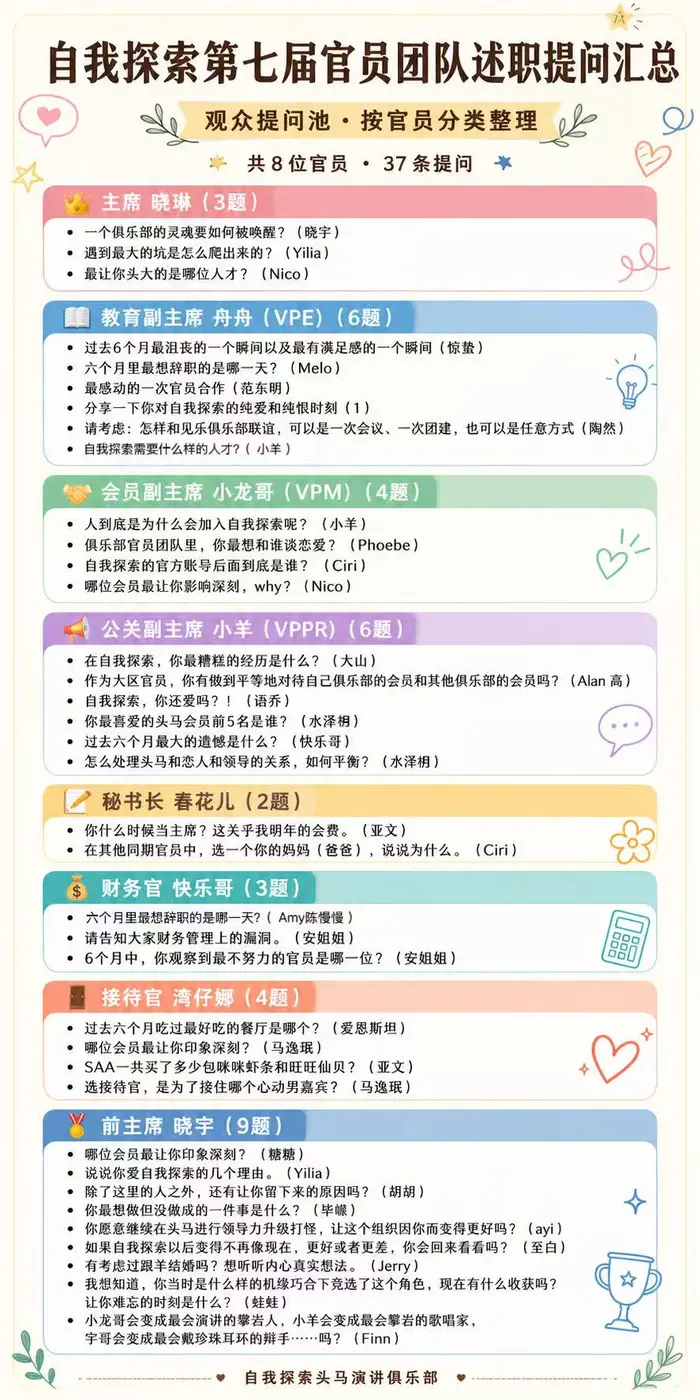 团队竞选流程与规则说明