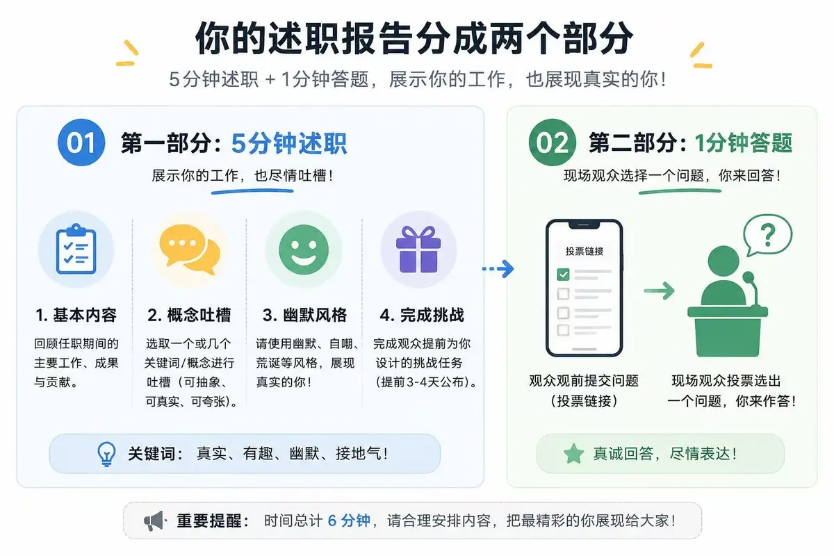 团队竞选述职报告分数构成