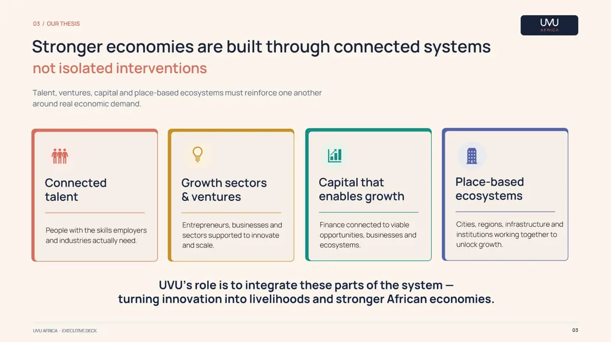 UVU Africa演示页面：核心论点 / OUR THESIS
