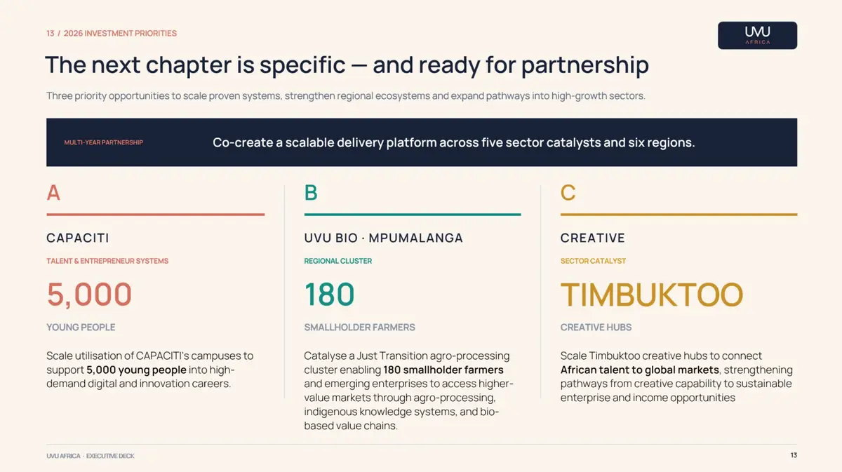 UVU Africa演示页面：投资重点 / INVESTMENT PRIORITIES