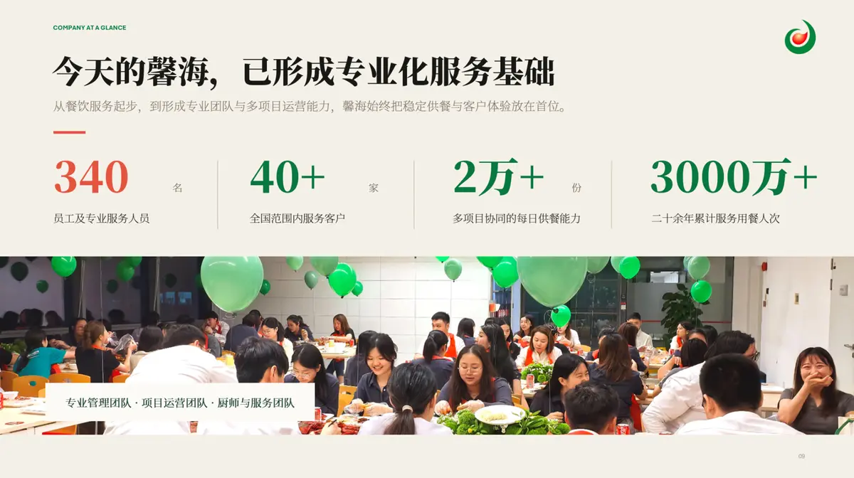 馨海餐饮演示页面：企业概览 / COMPANY AT A GLANCE