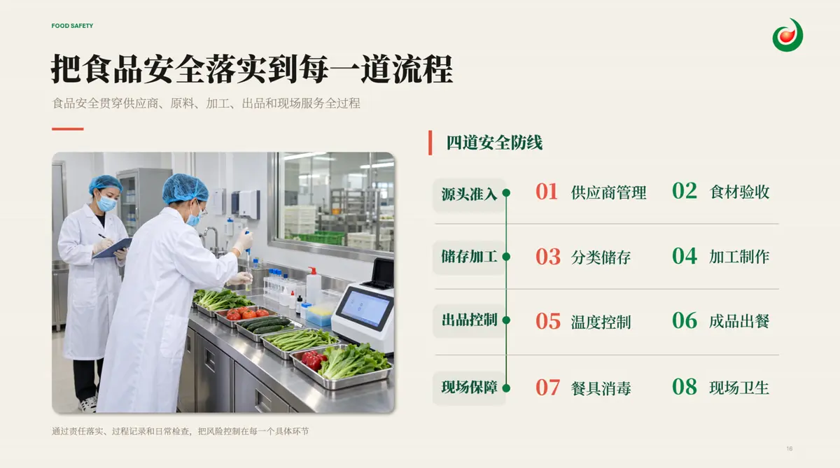 馨海餐饮演示页面：食品安全 / FOOD SAFETY