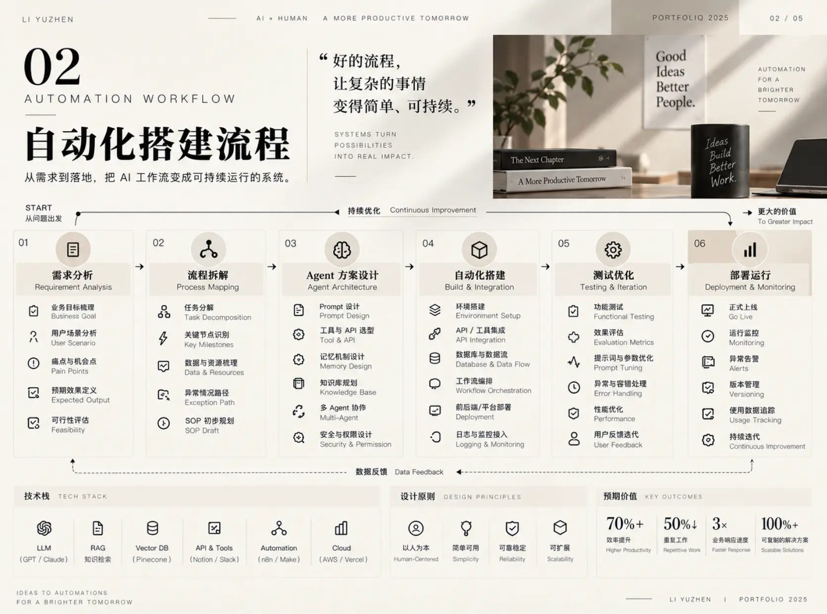 自动化工作流页面